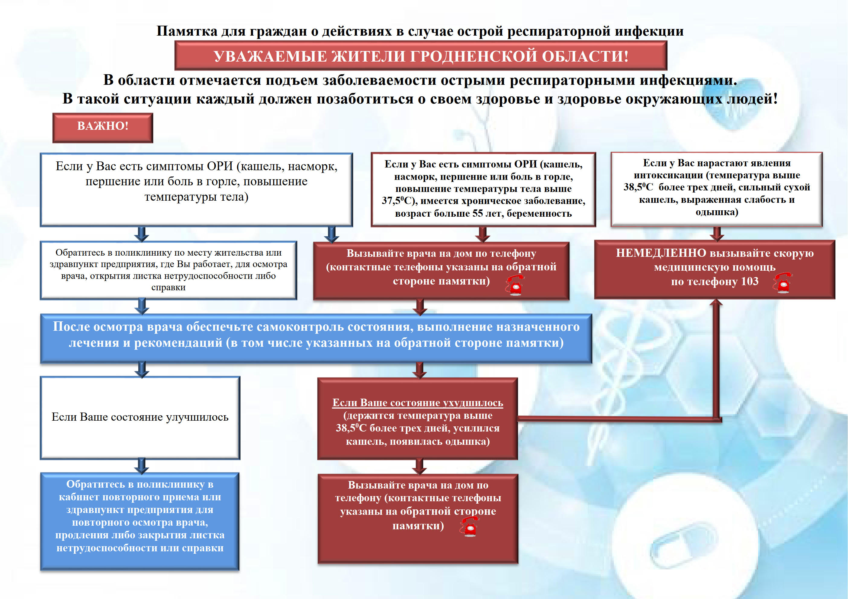 Памятка о действиях в случаях острой респираторной инфекции